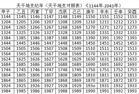 2023天干地支五行|2023年天干地支对照表 干支日历表